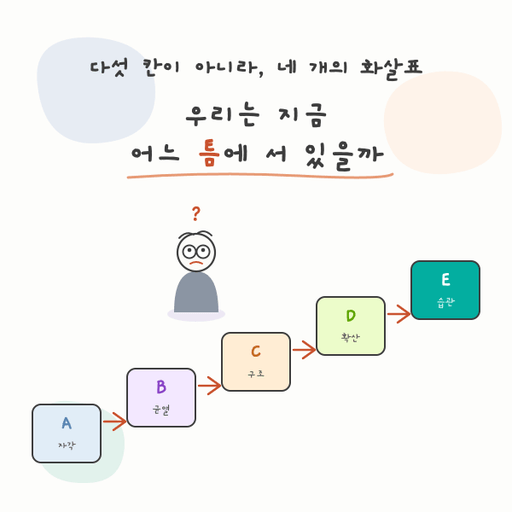 데이터 기반 조직 문화 : 우리는 금 어느 틈에 서 있을까 대표 이미지