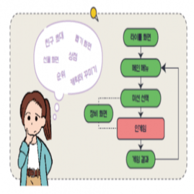 시행착오를 줄이는 게임 UI 프로토타이핑 시작하기 대표 이미지