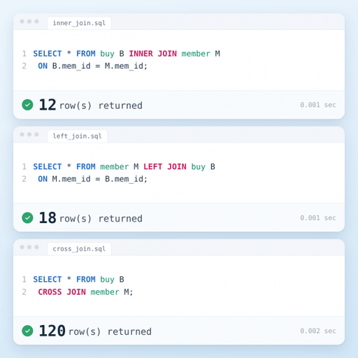 INNER JOIN(내부 조인)과 OUTER JOIN(외부 조인) 차이 | 같은 테이블인데 결과가 12건, 18건인 이유 대표 이미지