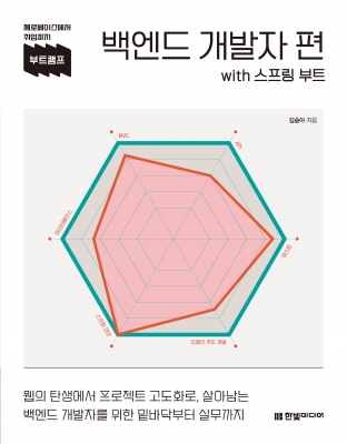 부트캠프 백엔드 개발자 편 with 스프링 부트