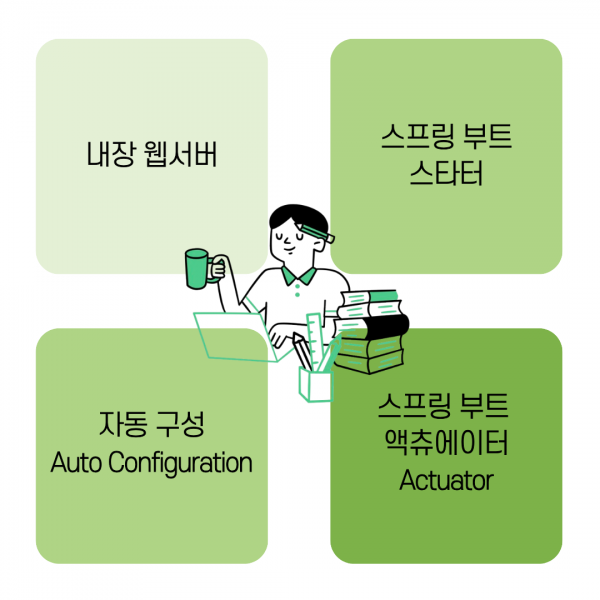 자바 백엔드 개발자를 위한 온보딩 가이드: 스프링 부트(Spring Boot) 핵심 요소와 IoC·DI·AOP 정리